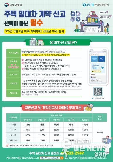 주택 전·월세 계약 후 주택 임대차 계약 신고는 필수