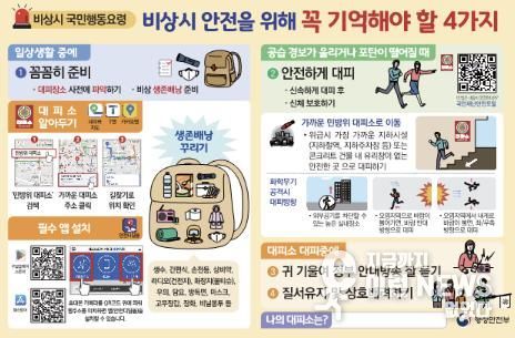 비상시국민행동요령