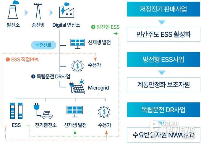 경기도_의왕_특화지역 이미지
