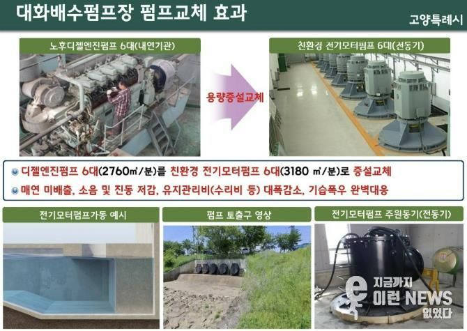 대화 제1배수펌프장 펌프 성능 개선 계획
