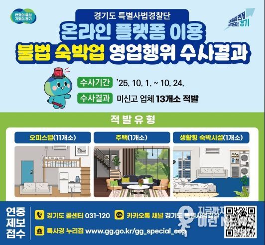 경기도 특별사법경찰단, 미신고 숙박업소 13개소 25객실 적발