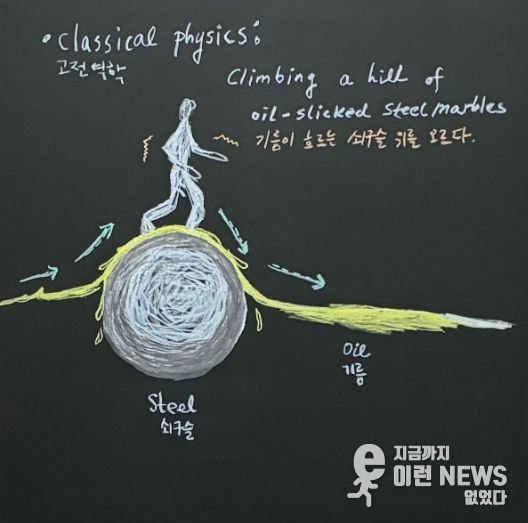 류혜두, 〈양자 터널링〉, 칠판 판넬에 수성분필, 30x30cm, 2025