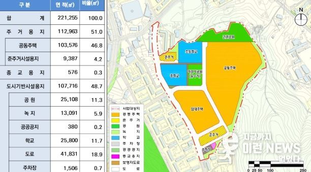 토지이용계획도