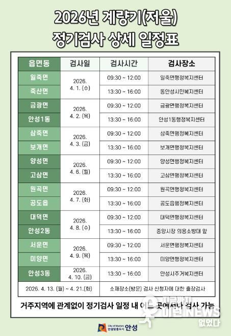 안성시, 상거래용 계량기(저울) 정기검사 4월 실시